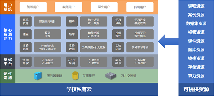 人工智能开发实验平台